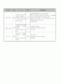 사회복지 프로포절(배분사업) 11페이지