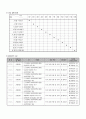 사회복지 프로포절(배분사업) 13페이지