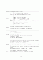 COPD케이스 스터디- 중환자실 케이스 9페이지