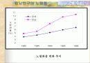 전남인구 노령화와 대안 7페이지