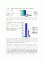 형성기 부부관계에서 바라본 여성의 사회진출 7페이지