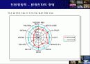 환경인가 성장인가(지속가능한 발전을 위하여) 29페이지