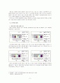 설문조사와 상담사이트 분석을 통한 학생들의 교우관계 분석 및 대안제시 2페이지