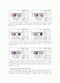 설문조사와 상담사이트 분석을 통한 학생들의 교우관계 분석 및 대안제시 3페이지