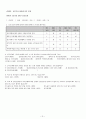 설문조사와 상담사이트 분석을 통한 학생들의 교우관계 분석 및 대안제시 13페이지