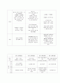 정치이념과 교육 33페이지