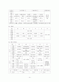 노인 평생교육에 관한 고찰 16페이지