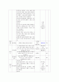 생물 수업지도안 (중학교 2학년 단원 : 자극과 반응) 7페이지