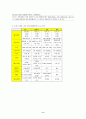 제왕절게 환자 케이스 (간호과정) 9페이지