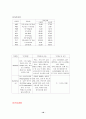 제왕절게 환자 케이스 (간호과정) 18페이지