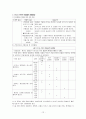 아동 천식과 위식도 역류 케이스 스터디(간호과정) 12페이지