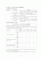 아동 천식과 위식도 역류 케이스 스터디(간호과정) 14페이지