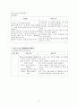 아동 천식과 위식도 역류 케이스 스터디(간호과정) 15페이지