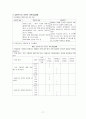 아동 천식과 위식도 역류 케이스 스터디(간호과정) 17페이지