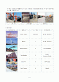 정일울산컨테이너터미널의 생존 전략과 비전 4페이지