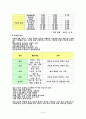 연회 기획서    LOHAS Menu   (Lifestyles Of Health And Sustainability) 10페이지