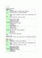 연회 기획서    LOHAS Menu   (Lifestyles Of Health And Sustainability) 11페이지