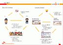 [e비즈니스]e비즈니스모델-온라인문화혁명 싸이월드 분석 24페이지