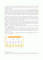 (외식산업 경영사례) Mcdonald 맥도날드의 경영 성공 사례 (SWOT, Analysis,STP 모두 포함) 20페이지