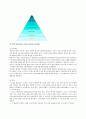 (외식산업 경영사례) Mcdonald 맥도날드의 경영 성공 사례 (SWOT, Analysis,STP 모두 포함) 22페이지