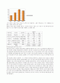 (외식산업 경영사례) Mcdonald 맥도날드의 경영 성공 사례 (SWOT, Analysis,STP 모두 포함) 31페이지