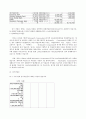 (외식산업 경영사례) Mcdonald 맥도날드의 경영 성공 사례 (SWOT, Analysis,STP 모두 포함) 52페이지