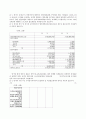 (외식산업 경영사례) Mcdonald 맥도날드의 경영 성공 사례 (SWOT, Analysis,STP 모두 포함) 56페이지