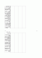 (외식산업 경영사례) Mcdonald 맥도날드의 경영 성공 사례 (SWOT, Analysis,STP 모두 포함) 57페이지