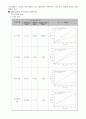 [화학공학/재료공학]전기전도도와 열전도도의 관한 termpaper 자료 2페이지