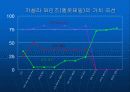 블루오션 전략으로 성공한 기업의 사례 - 카셀라와인즈, 넷제츠, 세멕스 5페이지