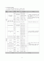 학교사회복지에 대한 통합적 접근에 관한 연구 9페이지