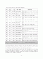 학교사회복지에 대한 통합적 접근에 관한 연구 12페이지