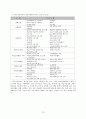 학교사회복지에 대한 통합적 접근에 관한 연구 13페이지