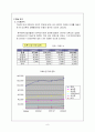 빈폴 성공 마케팅 전략 12페이지