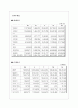 쿠쿠 홈시스의 마케팅 성공사례분석 5페이지