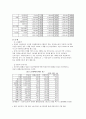 빈곤 - 여성빈곤, 비정규직 빈곤을 중심으로 16페이지