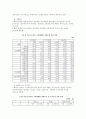 빈곤 - 여성빈곤, 비정규직 빈곤을 중심으로 17페이지