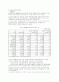 빈곤 - 여성빈곤, 비정규직 빈곤을 중심으로 19페이지