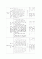 저소득층 아이들을 위한 공부방-교회에서의 공부방 4페이지