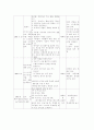 저소득층 아이들을 위한 공부방-교회에서의 공부방 5페이지