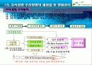 [지식공학]포스코 건설 지식경영 사례연구 16페이지