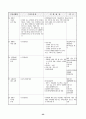 장애인복지의 이해 32페이지