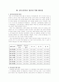 역대 대통령의 통치 스타일 비교 분석(역대 대통령의 리더십 비교 분석) 12페이지