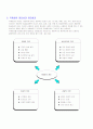 국제회의 10페이지