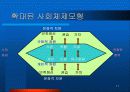 교육체제론 파워포인트 17페이지