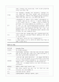 담낭케이스 15페이지