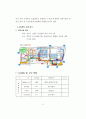 대형상권 조사방법 및 쇼핑몰 개발 전략 6페이지