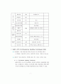 대형상권 조사방법 및 쇼핑몰 개발 전략 7페이지