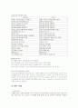 베르톨트 브레히트의 '억척어멈과 그 자식들' 11페이지