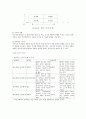 교육행정및 교육경영 5장 정리 및 발표문 10페이지